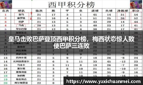 皇马击败巴萨登顶西甲积分榜，梅西状态惊人致使巴萨三连败