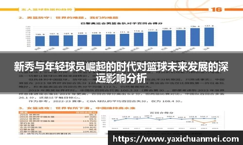 新秀与年轻球员崛起的时代对篮球未来发展的深远影响分析