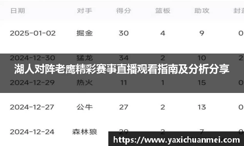 湖人对阵老鹰精彩赛事直播观看指南及分析分享